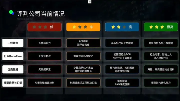 AI创业如何选择Agent平台，Coze、Dify、腾讯元器？可能都不是