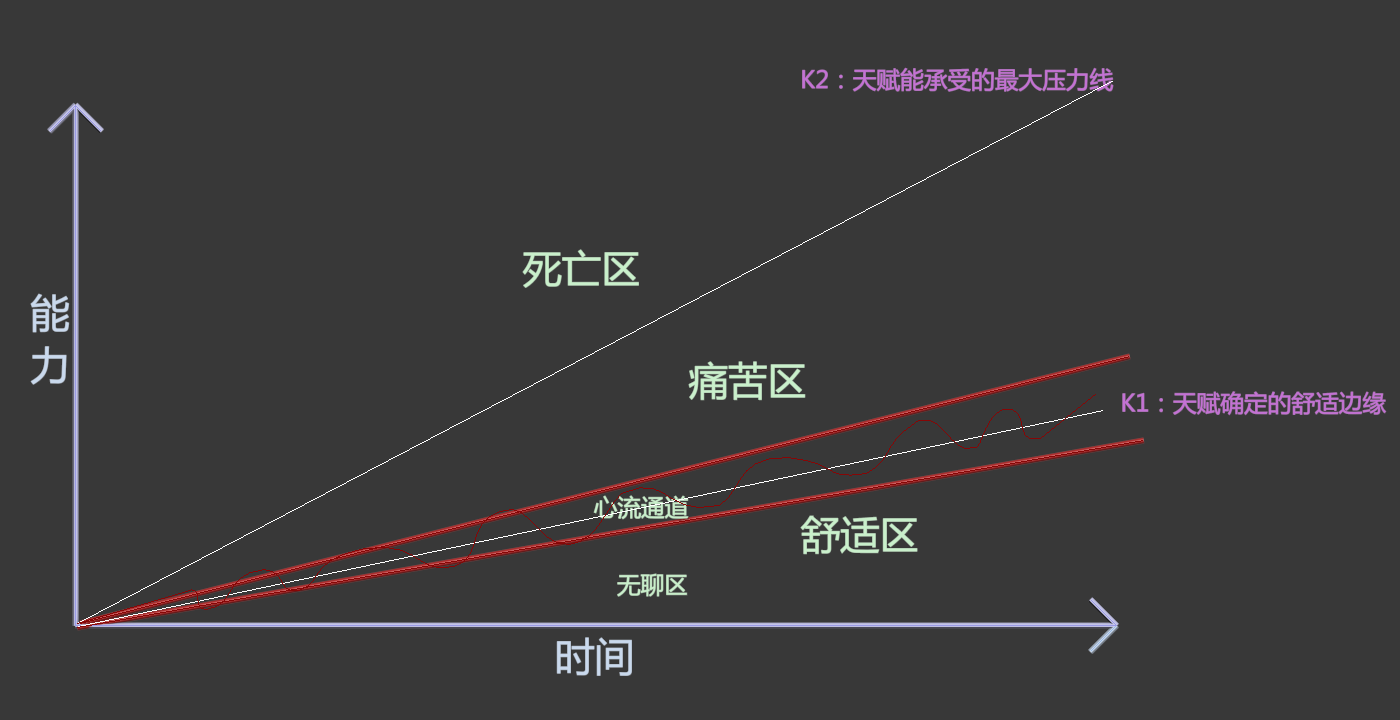 人类与玩家的成长 游戏与玩家的进化论 知乎