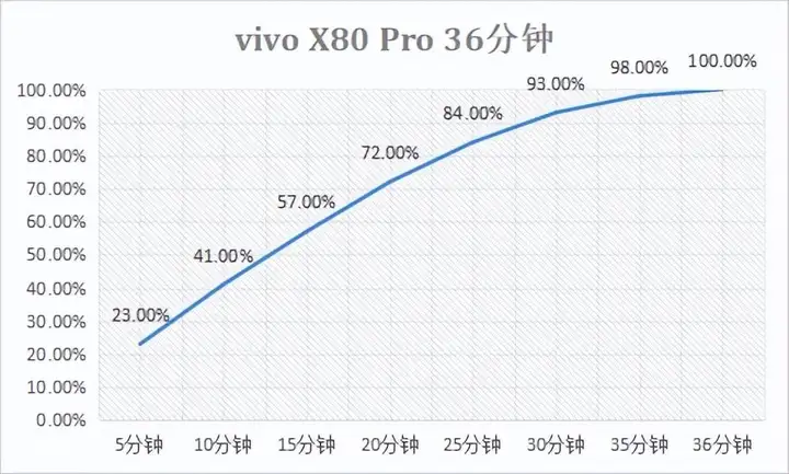 vivox80pro参数配置 x80pro手机太垃圾了