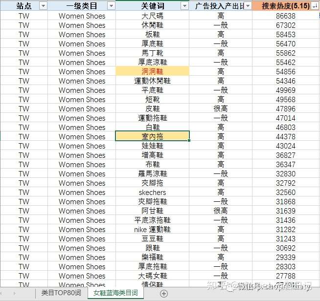 shopee数据:那些口口声声说虾皮不好做的人,都应该看看这篇