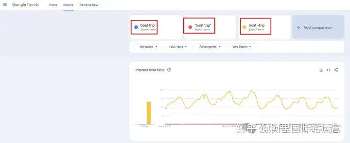 小白如何使用 Google Trends