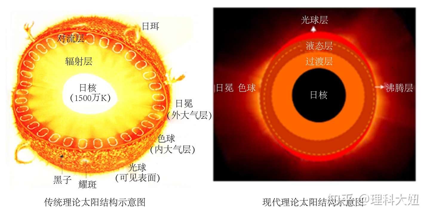 雾霾 你从哪里来 3 知乎