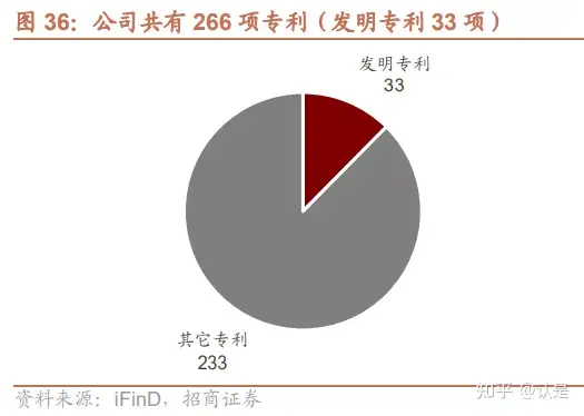 华宝新能研究报告：便携筑基，家储为翼，电小二持续拓展成长边界- 知乎