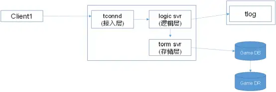 轩辕传奇哪个角色厉害,轩辕传奇那个角色好玩 轩辕传奇哪个角色厉害,轩辕传奇那个角色好玩