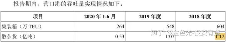 大连港吸收合并营口港，竟暴露出后者多年财务涉假证据