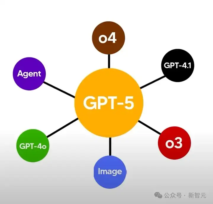 GPT-5基准测试泄露，被曝两天后发布？复刻Minecraft震撼开挂网友直呼封神