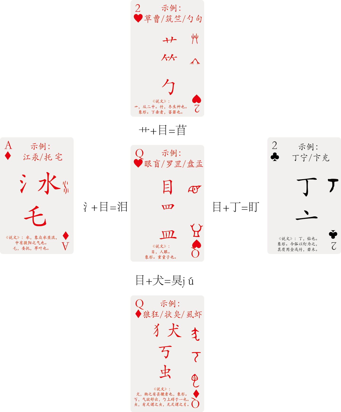 偏旁部首与英文词根学习之25 目 四 皿 与mis 知乎