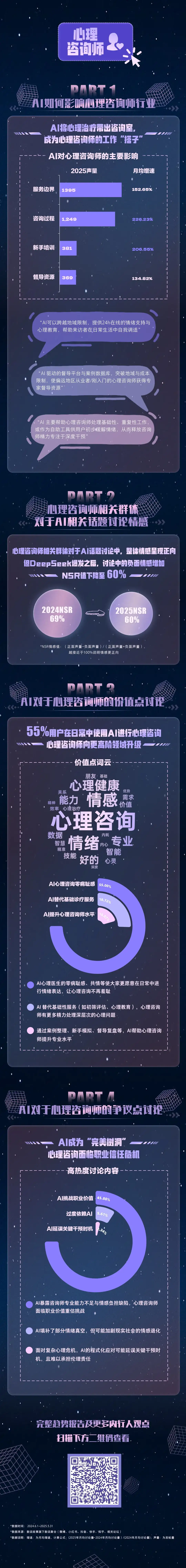 DeepSeek半年之后 I 哪些职业受AI影响最大？