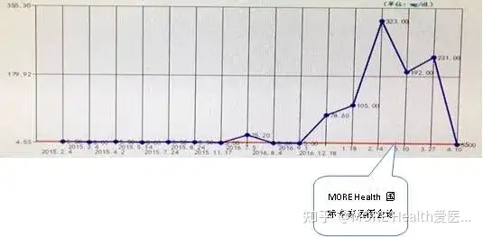 让“被宣判”只剩半年的癌症患者回生，他却因白血病和新冠并发症离开了