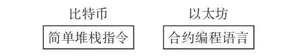 TP官方网站：以太坊、以太币、ETC 和 ETH，哪个更有前途？）