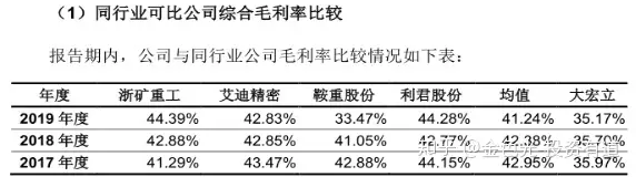 大宏立：毛利率偏低有异常，募投项目疑点重重