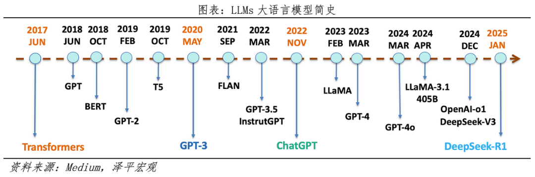 中国人工智能报告2025：新趋势