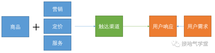 数据运营是做什么的？新手运营从哪开始学