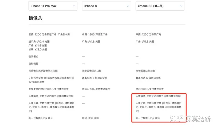 スマートフォン/携帯電話 スマートフォン本体 新苹果iPhone SE对比iPhone 8区别，新款苹果se与苹果8有什么不同- 知乎