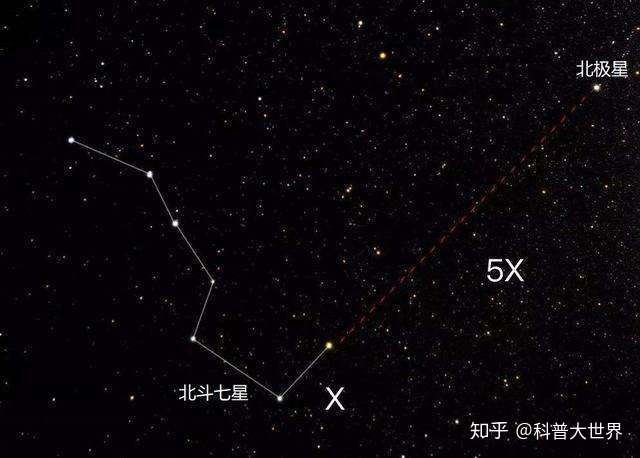 古代时北斗星曾是9颗星 为什么现在成了7颗 那两颗哪里去了 知乎