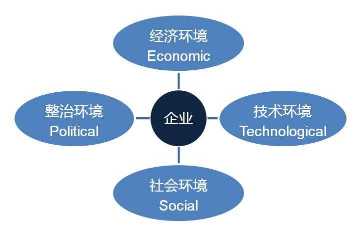 数据分析方法,大数据分析可视化工具,数据分析模型主要有哪几类