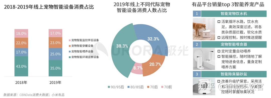 数据报告 2020品质生活消费洞察报告 知乎