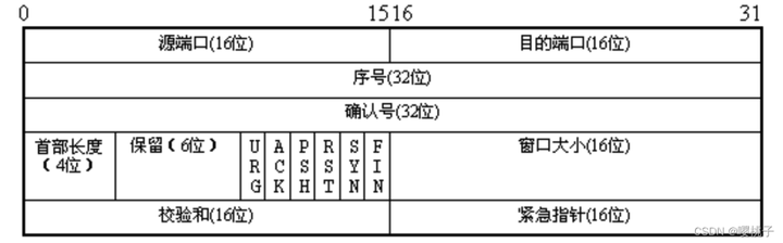 网络安全基础知识点汇总插图2