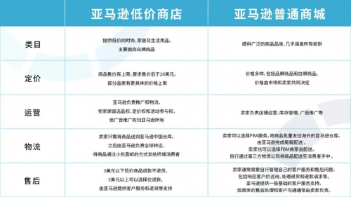 亿迈生态平台：亚马逊半托管，革新铺货策略