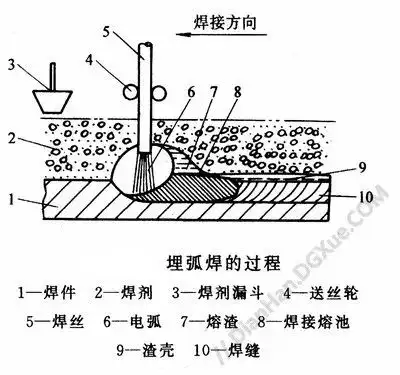 氩弧焊结构图解图片