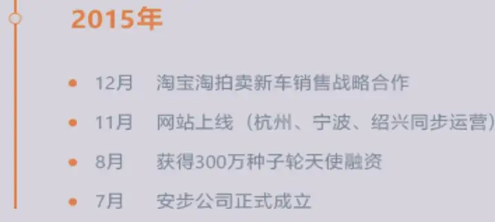 蔚车是什么？ 震惊！汽车行业来了一位地头蛇！蔚车（直购超市)究竟是什么来路！