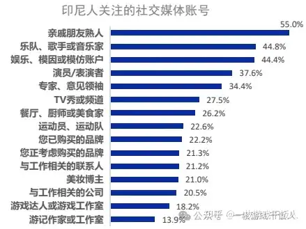 出海：万字长文梳理印尼游戏市场