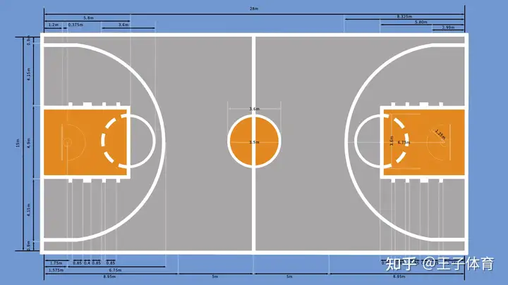 最新篮球场场地规格及画法