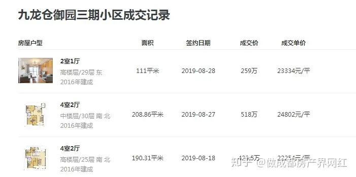 18年5月买的房93平，到今天降了3000元每平方。我该怎么办？（农村家庭，这是父母大半辈子的积蓄）?