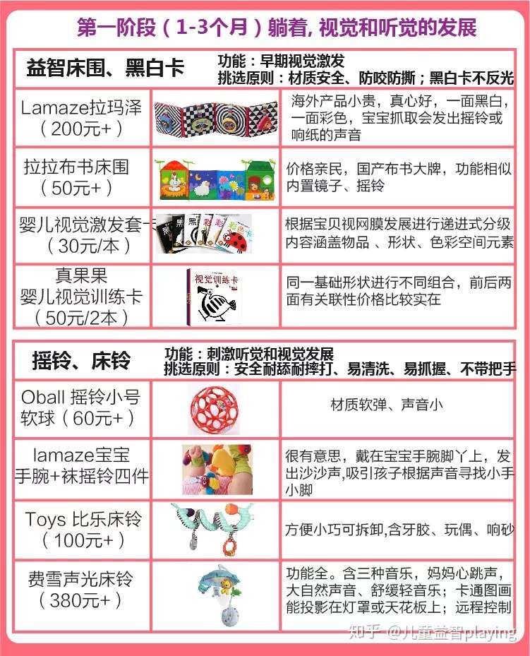 儿童节礼物清单 100个0 4岁儿童玩具 最强推荐攻略 知乎