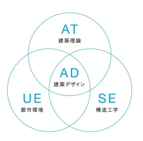 日本设计类专业（环境、园林、建筑、室内设计） 最强解析！ - 知乎