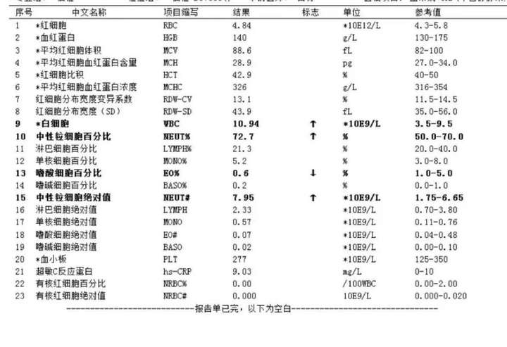 现在“最强”的AI模型，能不能替代医生门诊？一个AI产品经理的实际测试