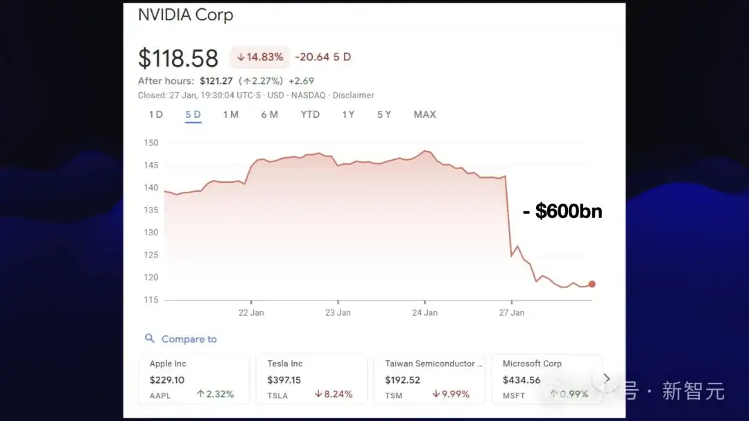AI疯狂进化6个月，一张天梯图全浓缩！30+模型混战，大神演讲爆火