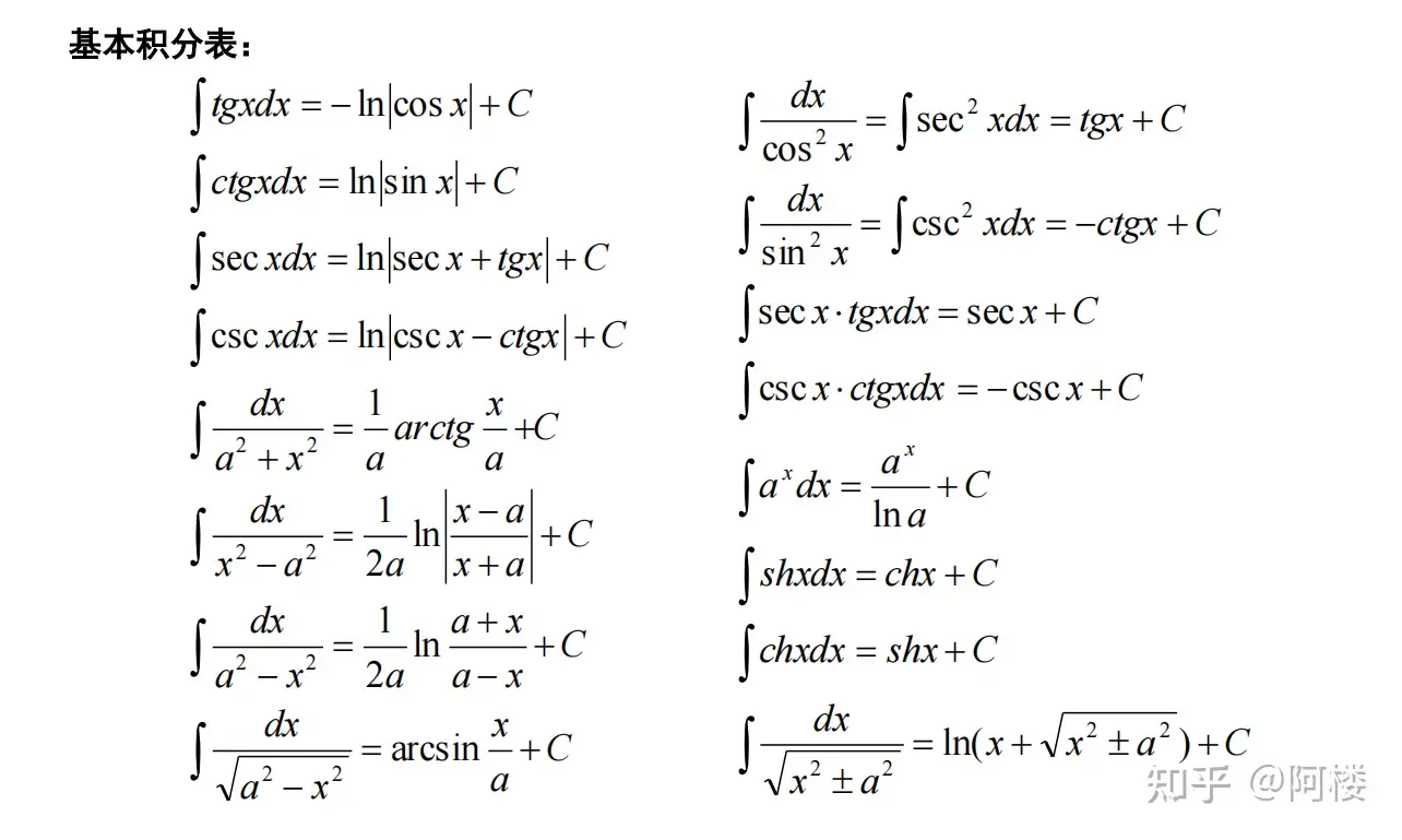 考研数学公式大全 高数篇 知乎