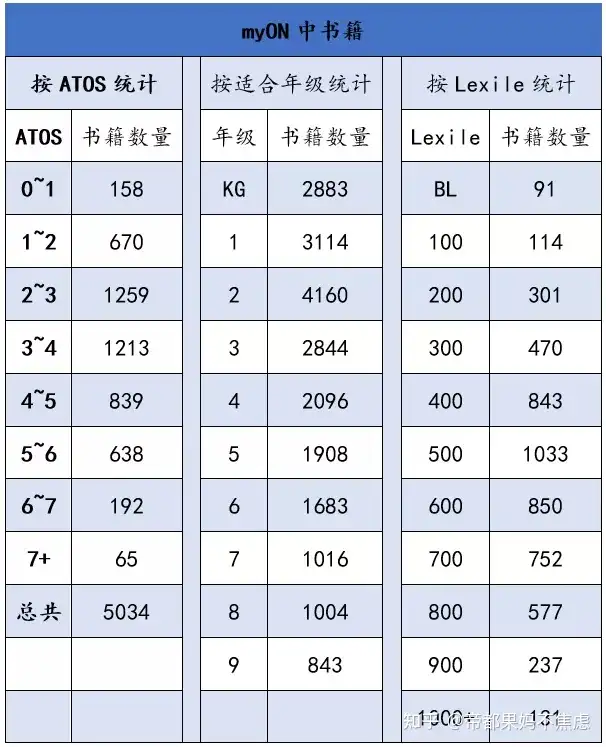 这就是全国英语牛娃都在用,直接提升2倍学习效率的神器! - 知乎