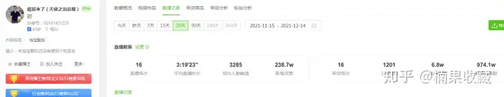 盲目扩张、半年亏损百万,我在直播带货踩的那些坑