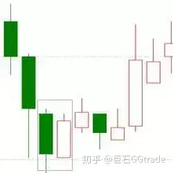 K线看涨的20种形态图