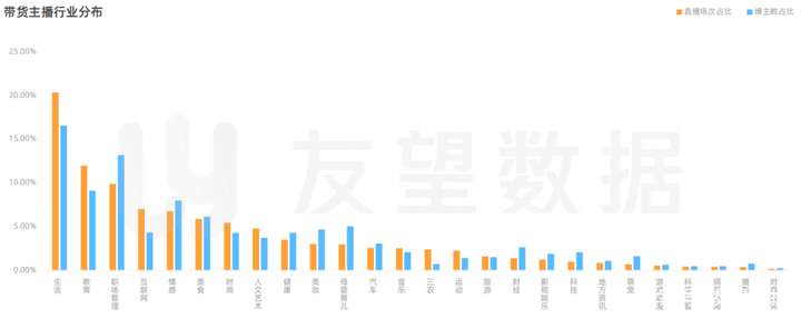 2021年微信视频号生态趋势调查报告｜友望数据发布