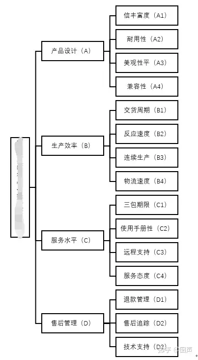 层次分析法66判断矩阵_层次分析法中判断矩阵如何得出 条理分析法66判定矩阵_条理分析法中判定矩阵怎样得出（条理公式） 必应词库