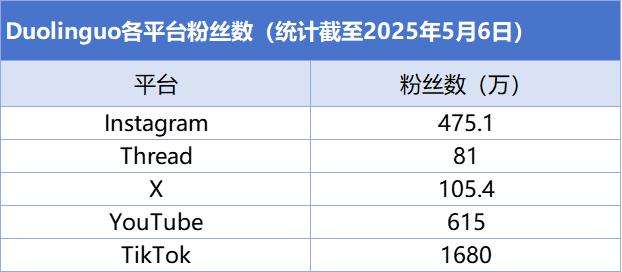 AI教育洞察：「Gauth」收入翻番，AI笔记刷新品类最好成绩