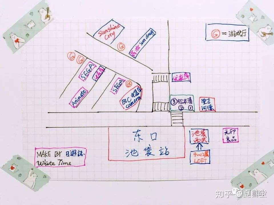 虽旧却依然重要的话题 到日本买什么 知乎