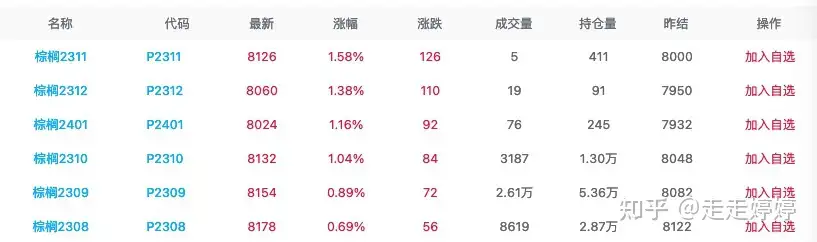 棕榈价格今日棕榈最新走势介绍(2023年2月22日) - 知乎