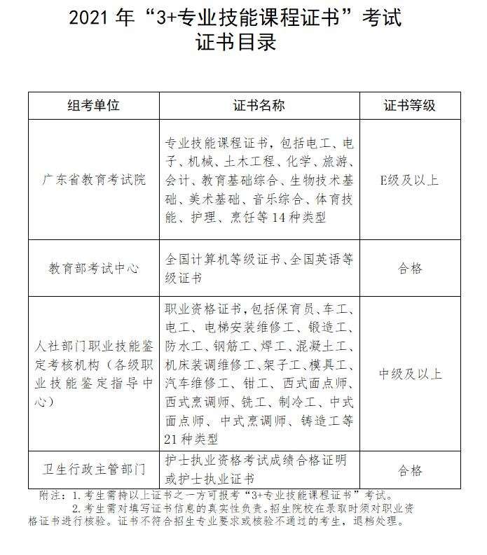 3 证书高职高考的证书还有等级要求 本科专科证书等级一样吗 知乎