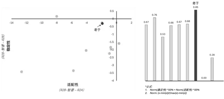我挣了智谱10,000块