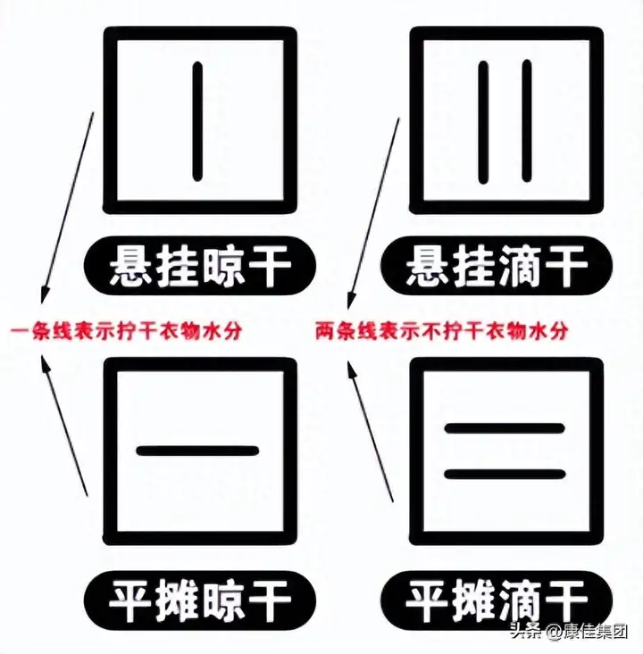 洗涤说明图标的意思（衣服洗涤标志大全图解 说明）