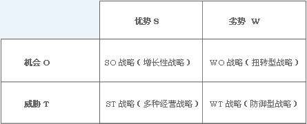 数据分析方法,大数据分析可视化工具,数据分析模型主要有哪几类