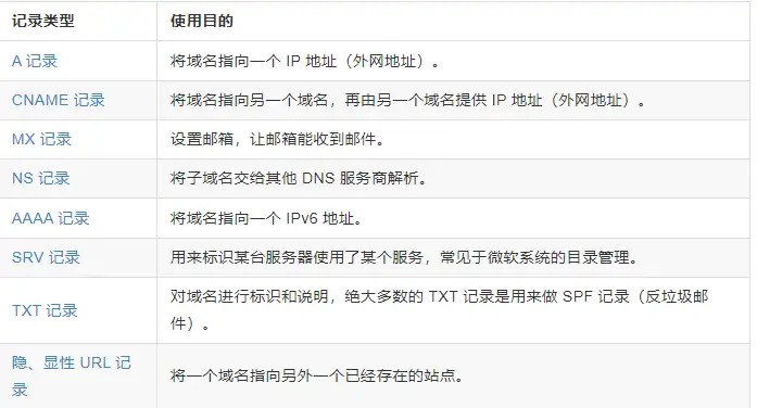 DNS 用户访问网站原理插图5