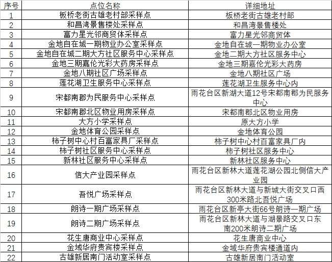 22南京雨花台区全员核酸检测采样点位一览 知乎