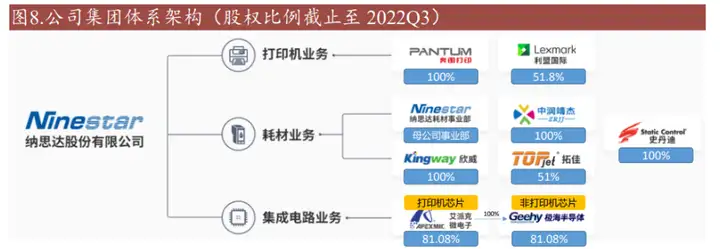 国产之光，纳思达：“打印机+耗材+芯片”轮番驱动高成长