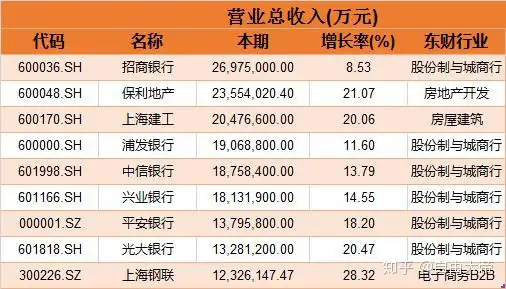 一季报来了 这股净利百倍 7家公司预增翻番 还有哪些看点？