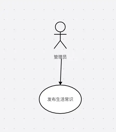 安卓APP源码和设计报告——老人健康关怀系统APP